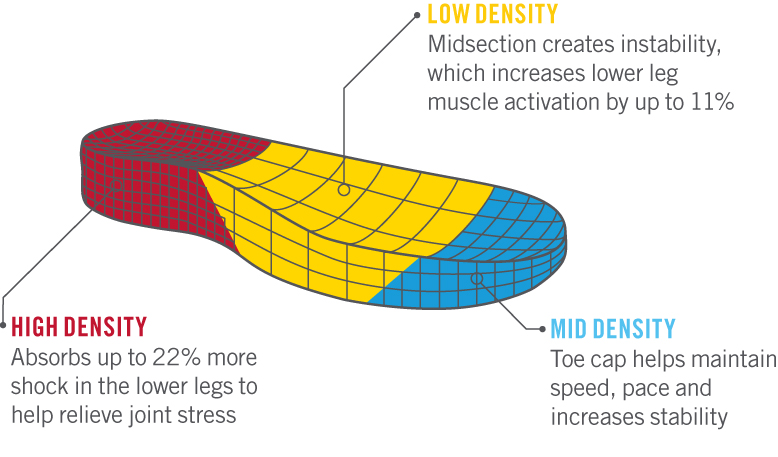 fitflop microwobbleboard technology